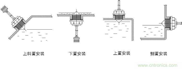 光電式與浮球式液位傳感器相比，哪個更可靠？