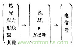 磁性傳感器是什么？磁性傳感器工作原理與接線圖