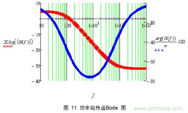 最牛反激變換器設計筆記