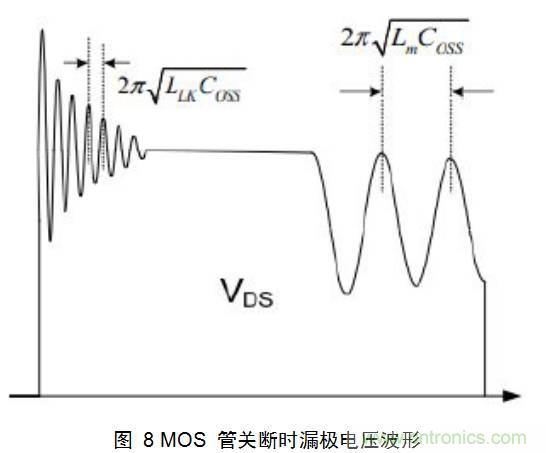 最牛反激變換器設(shè)計(jì)筆記