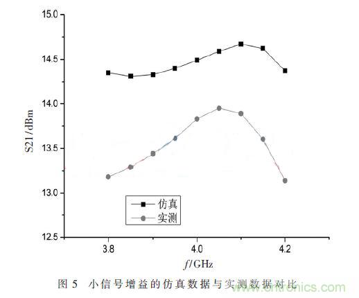 基于GaN HEMT的S波段的功率放大器設計