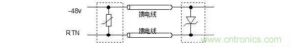 分享防護(hù)電路中的元器件認(rèn)識(shí)大全