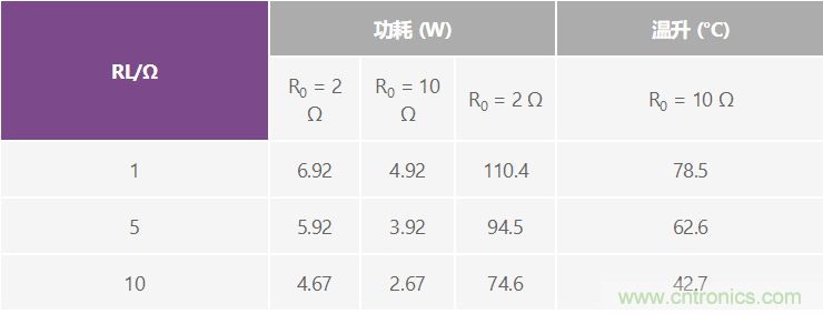 高精度、快速建立的大電流源