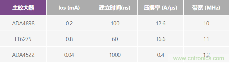 高精度、快速建立的大電流源