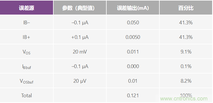 高精度、快速建立的大電流源