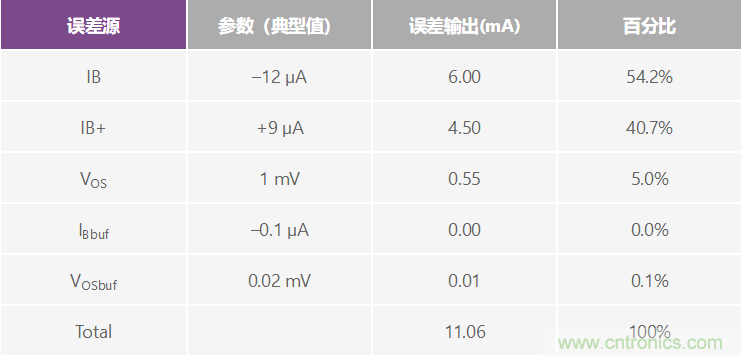 高精度、快速建立的大電流源