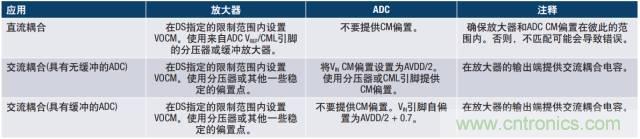 從直流到寬帶，模擬信號鏈設計不可忽略的“共模”