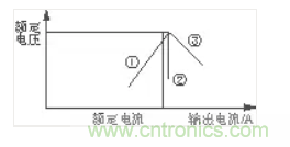 工控自動化常用的幾款保護電路盤點