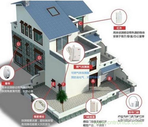 門磁傳感器工作原理及門磁系統(tǒng)在智能家居中應用