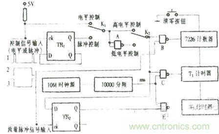 脈沖型流量傳感器檢定儀設(shè)計