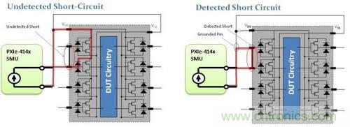詳解CMOS芯片上的開(kāi)路和短路測(cè)試