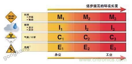 美國泛達(dá)：數(shù)字化智造觀，選擇適合自己的更重要