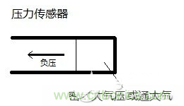 負(fù)壓傳感器工作原理、作用、使用方法與爆破壓力值