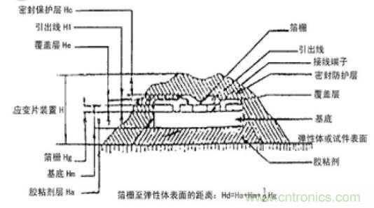 應(yīng)變式測(cè)力傳感器工作原理，校準(zhǔn)及使用保養(yǎng)詳解