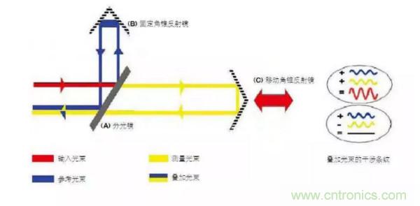 激光測(cè)距傳感器在工業(yè)制造中的應(yīng)用