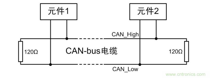 CAN一致性測(cè)試系統(tǒng)之終端電阻與內(nèi)阻測(cè)試