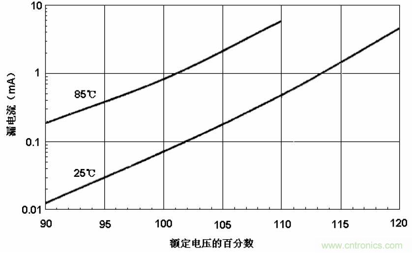 電解電容失效機理、壽命推算、防范質(zhì)量陷阱！