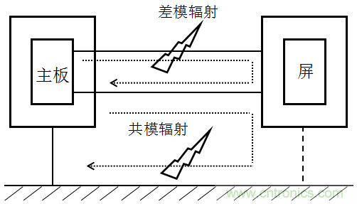 高頻段測試FAIL，為什么？