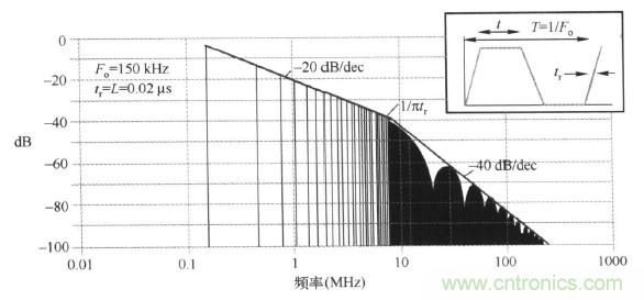 高頻段測(cè)試FAIL，為什么？