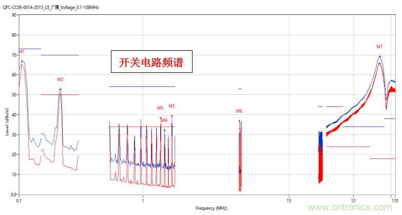 高頻段測試FAIL，為什么？