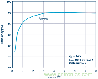 重磅推薦！適用于任何化學(xué)物的電池充電器 IC