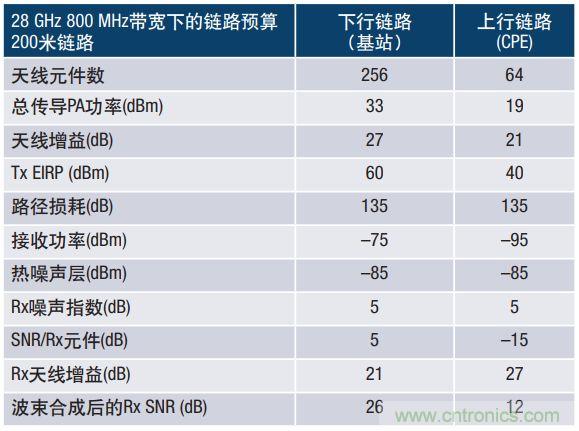 詳解毫米波的波束合成