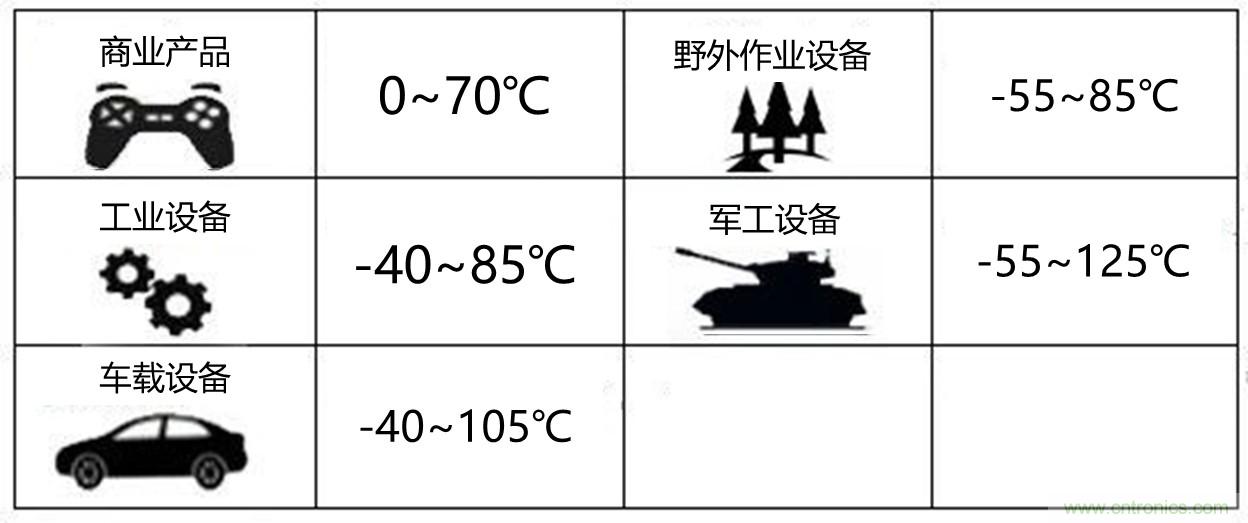 工程師該如何保障電源模塊的高低溫性能？