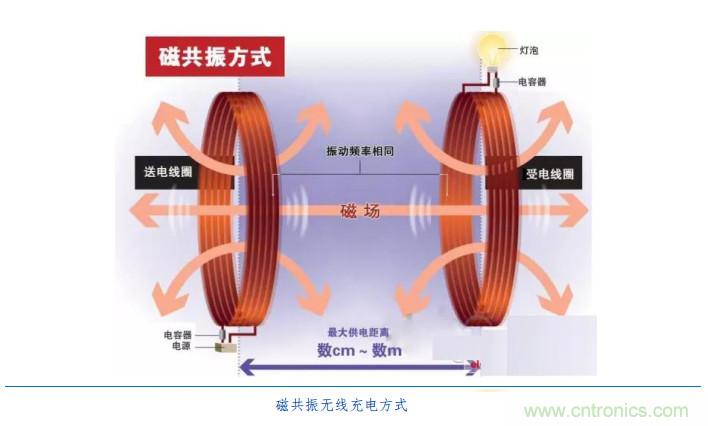 漸行漸近的無線快充時代