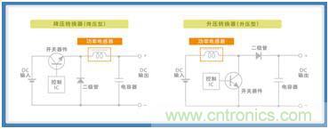 如何應(yīng)對DC-DC轉(zhuǎn)換器的功率電感器發(fā)出的"嘰"嘯叫？