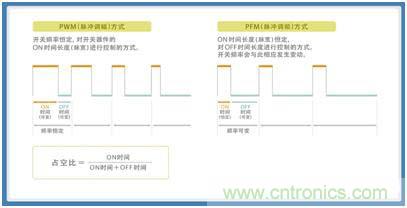 如何應(yīng)對DC-DC轉(zhuǎn)換器的功率電感器發(fā)出的"嘰"嘯叫？