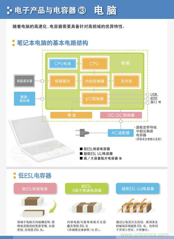 看漫畫，學(xué)電容