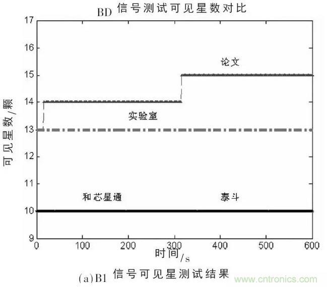 一文看懂北斗GPS雙模射頻接收模組的設(shè)計(jì)與實(shí)現(xiàn)