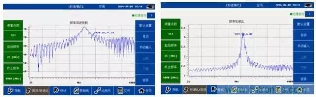 射頻回波損耗、反射系數(shù)、電壓駐波比、S參數(shù)的含義與關(guān)系