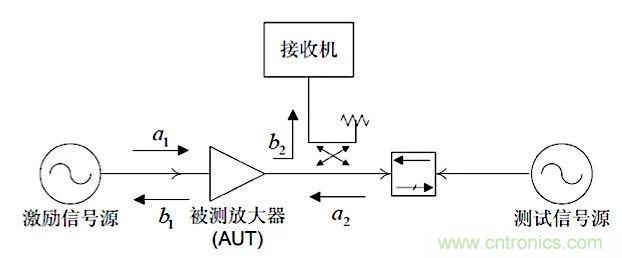 這種阻抗匹配的思路，你嘗試過嗎？