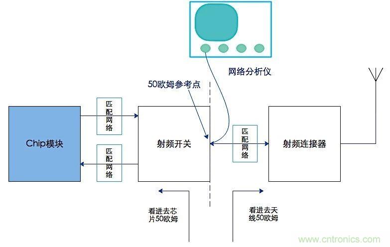 這種阻抗匹配的思路，你嘗試過嗎？