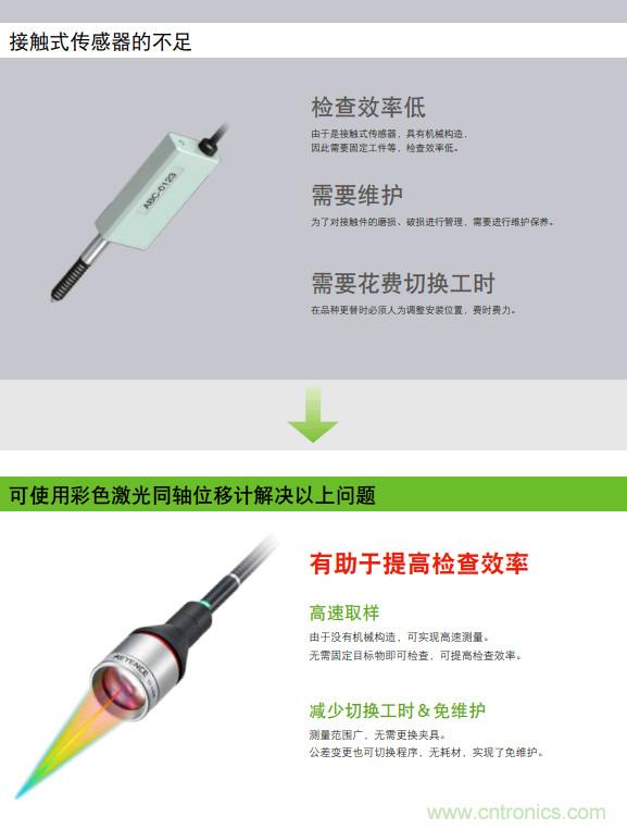 如何選擇測(cè)量傳感器?