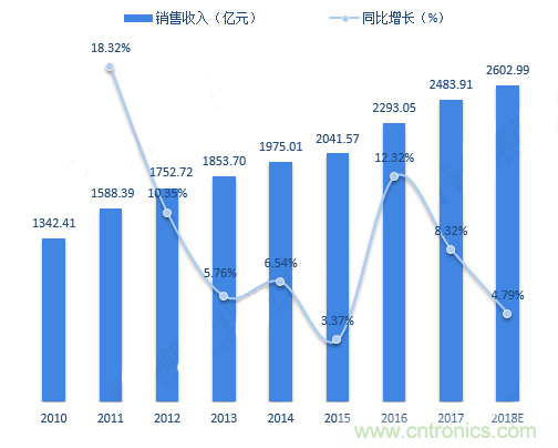 連接器領(lǐng)軍企業(yè)齊聚CEF，共尋行業(yè)發(fā)展新增長點(diǎn)