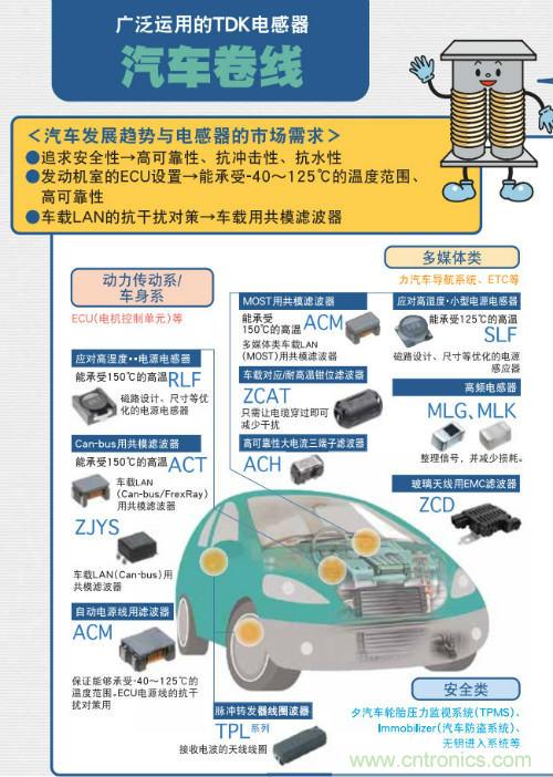 看漫畫學電感