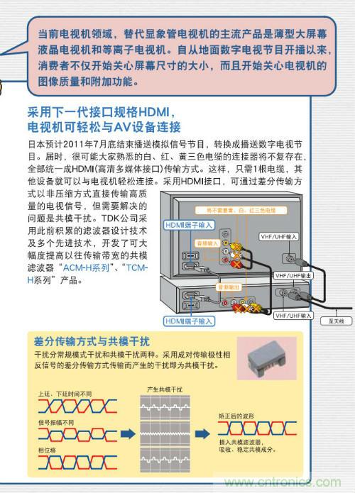 看漫畫學電感