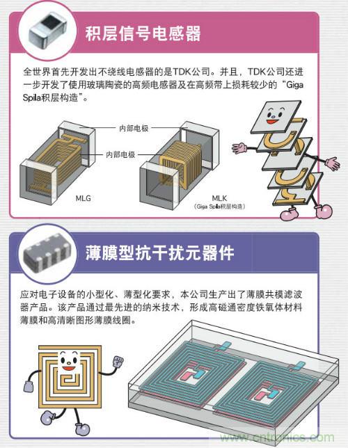 看漫畫學電感