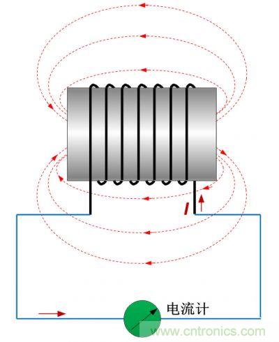 看漫畫學(xué)電感