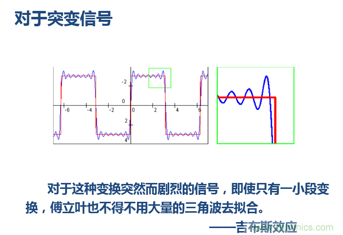 傅立葉分析和小波分析之間的關(guān)系？（通俗講解）