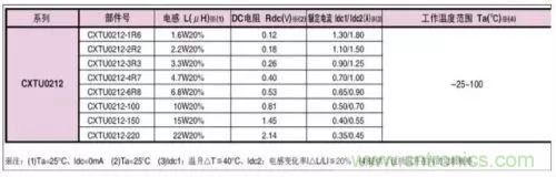 開關電源該如何配置合適的電感？