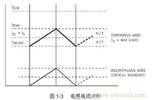 開關電源該如何配置合適的電感？