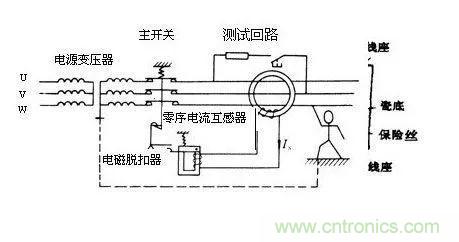 普通電流互感器可以當(dāng)零序電流互感器使用嗎？