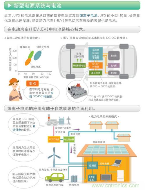 看漫畫，學(xué)電源