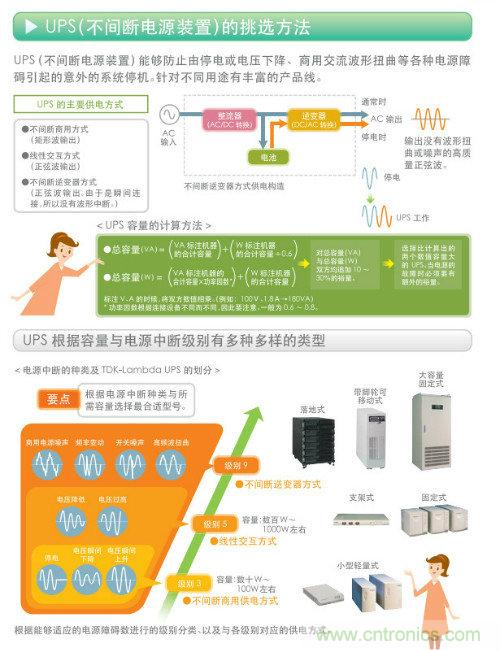 看漫畫，學(xué)電源