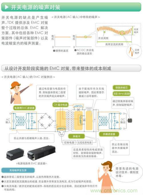 看漫畫，學(xué)電源