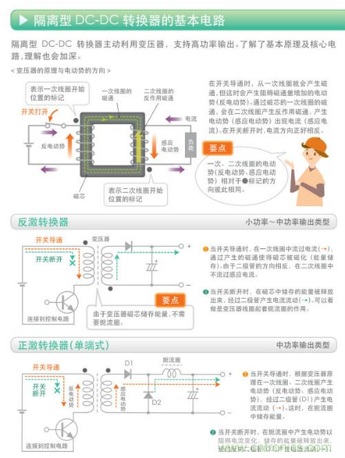 看漫畫，學(xué)電源