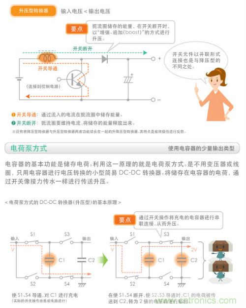 看漫畫，學(xué)電源